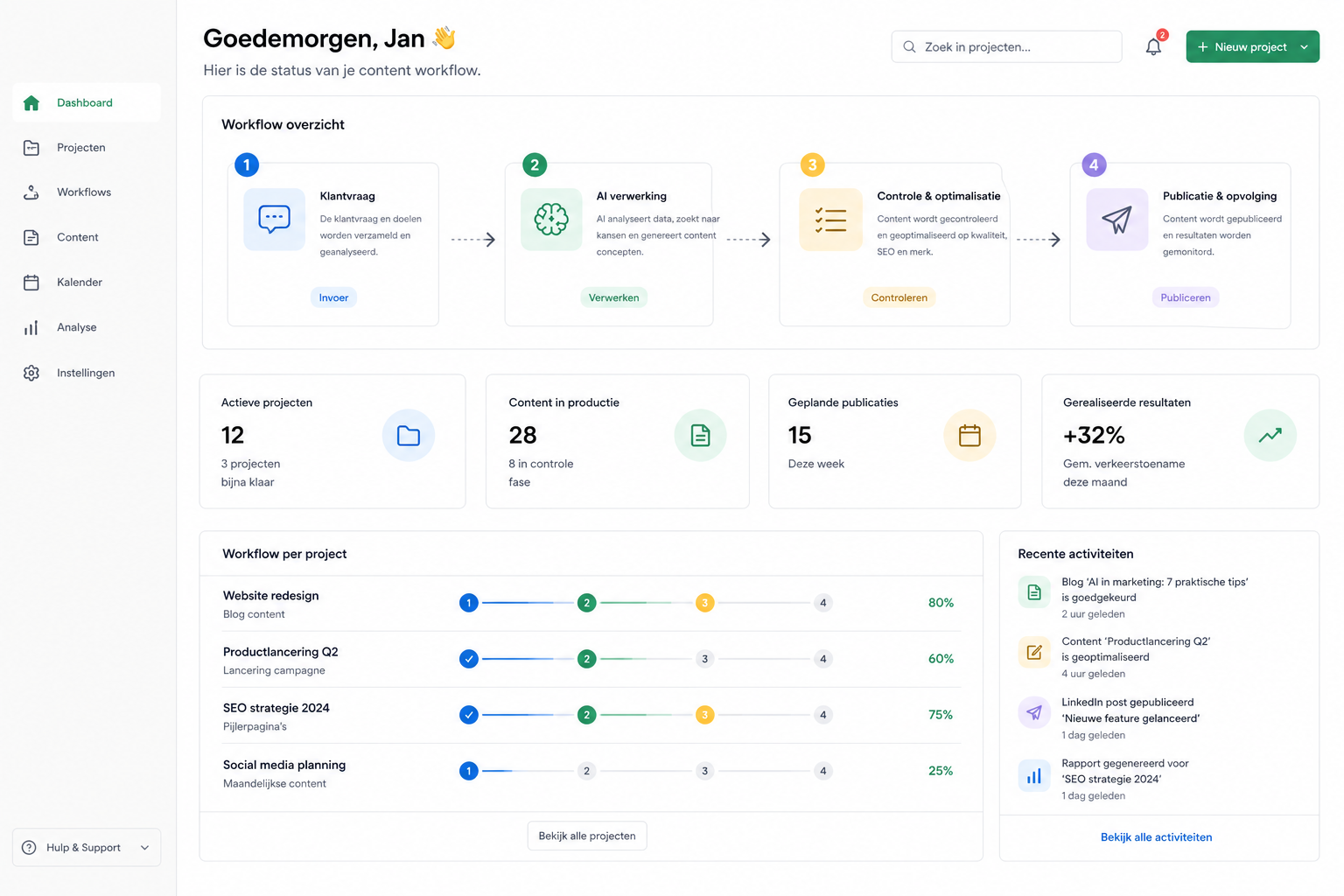 AI workflow die terugkerende taken in een bedrijf automatiseert